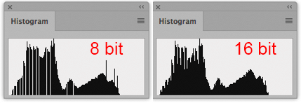 Histograms